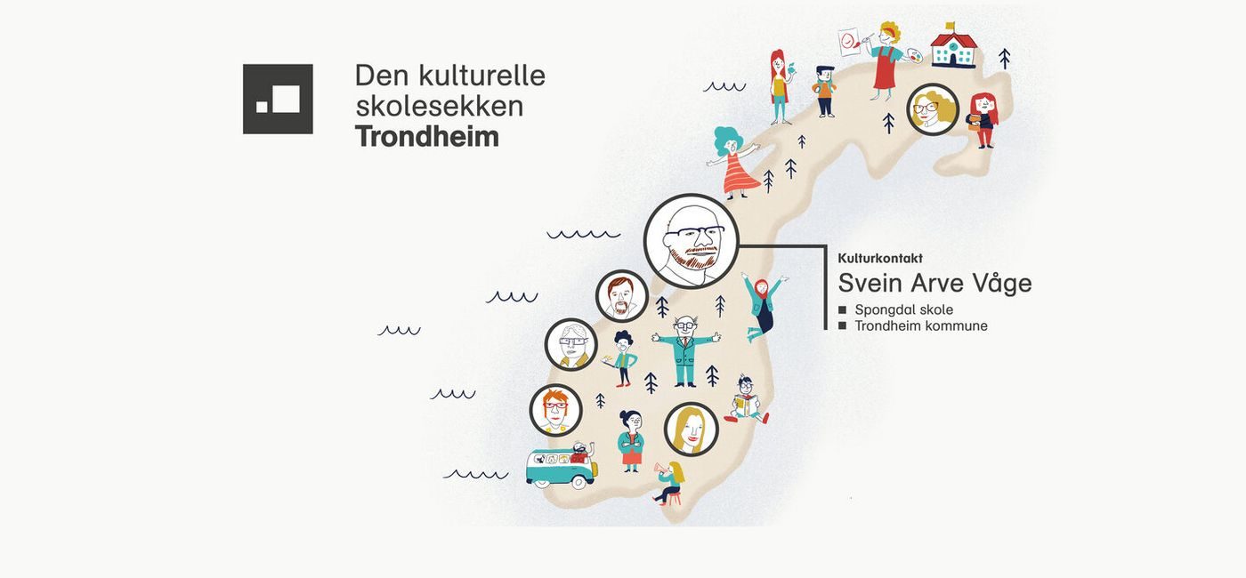 Illustrasjon: Norgeskart med tegninger av kulturkontakter.