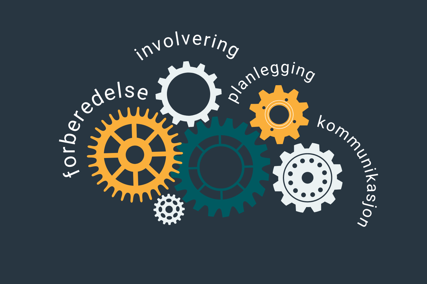 Endringsledelse Dette Trenger Du Vite Lederne Endringsledelse Dette Trenger Du Vite Lederne