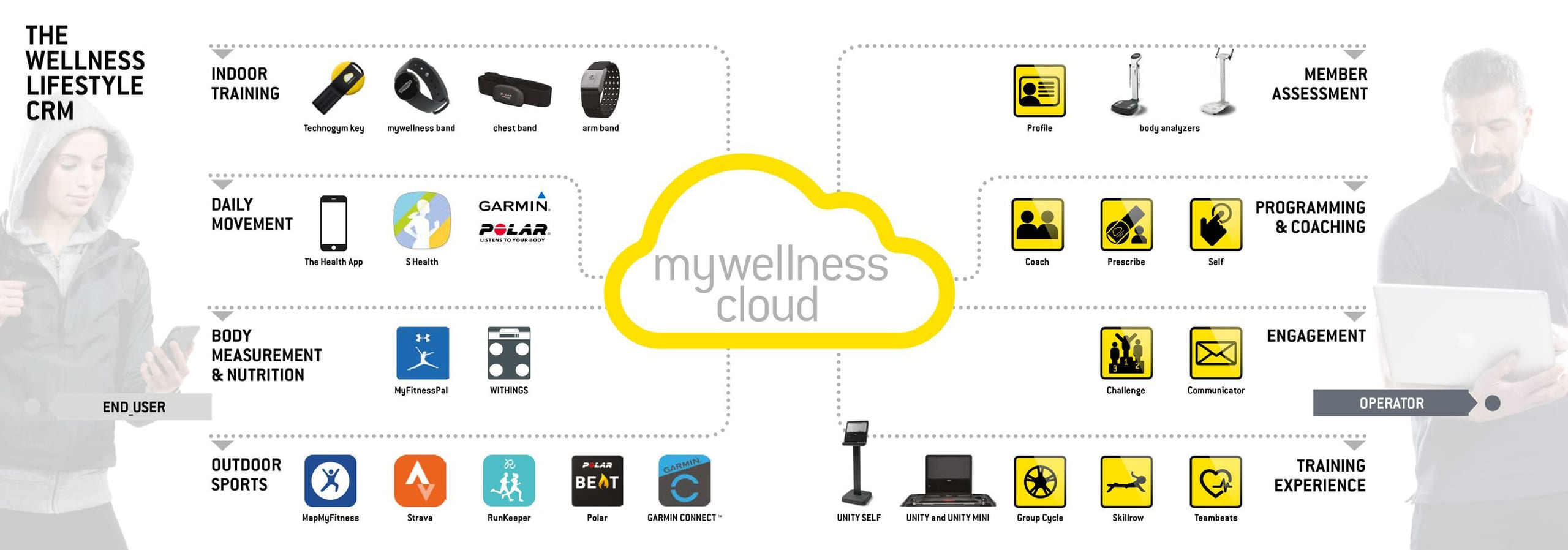 GDPR Webinar – för Mywellness