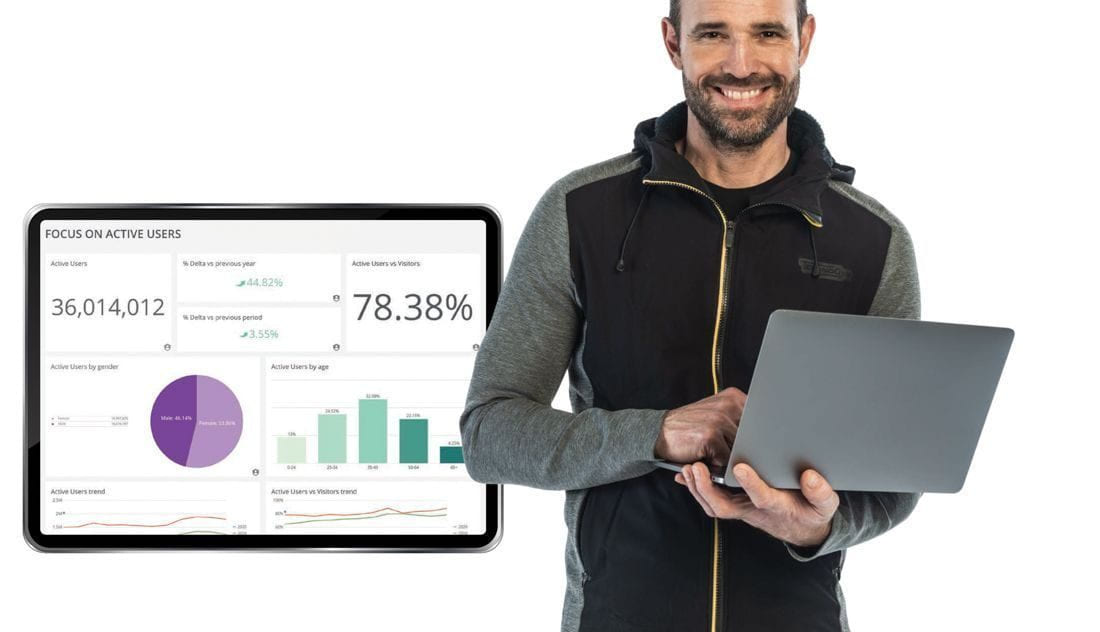 ANALYTICS – Kundanalyser